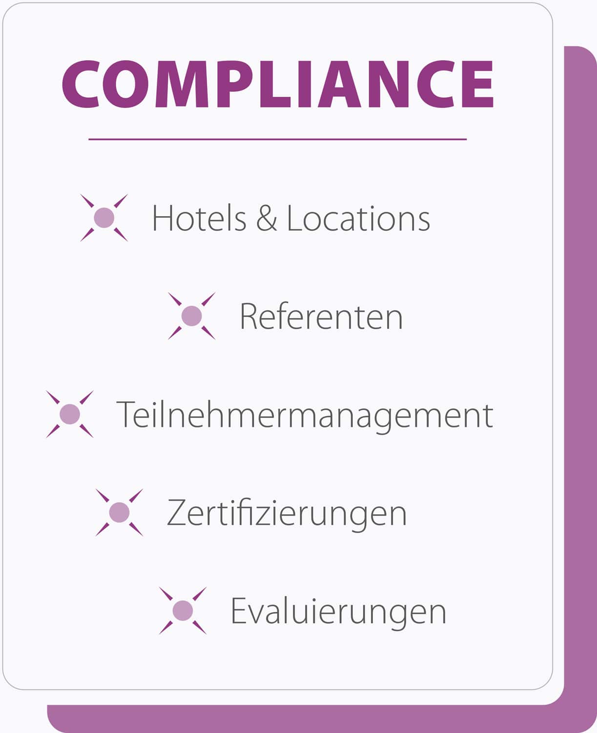 Compliance